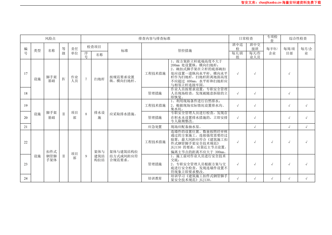 设备设施隐患排查清单汇编（92页）.docx 第6页