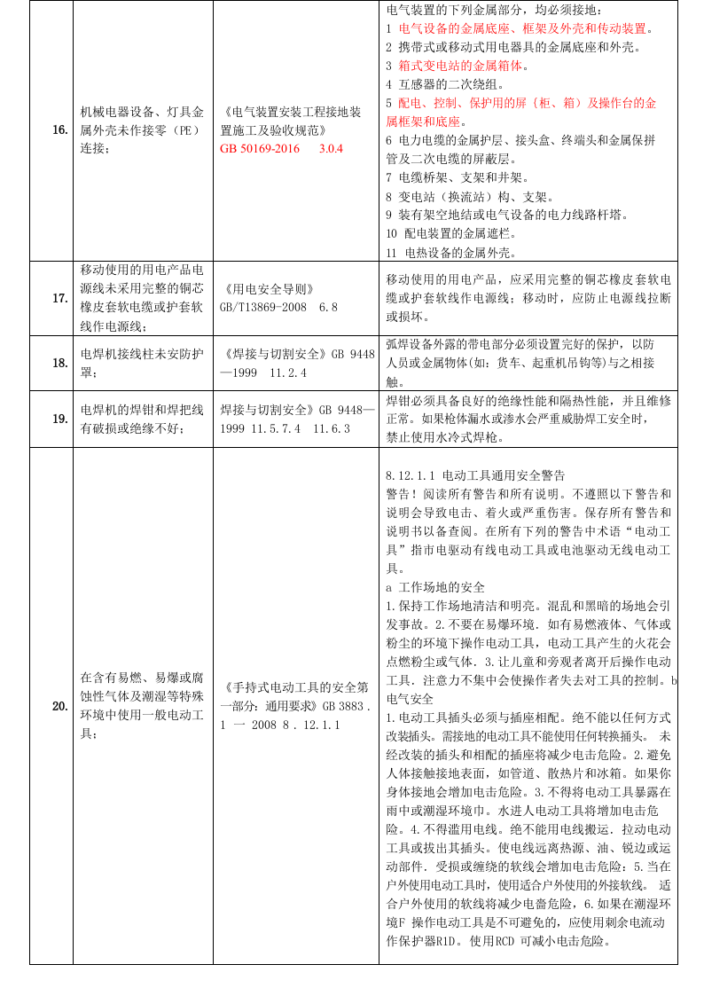 工业企业--最全安全隐患整改对应依据标准（51页）.docx 第3页