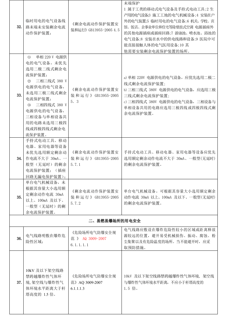 工业企业--最全安全隐患整改对应依据标准（51页）.docx 第5页