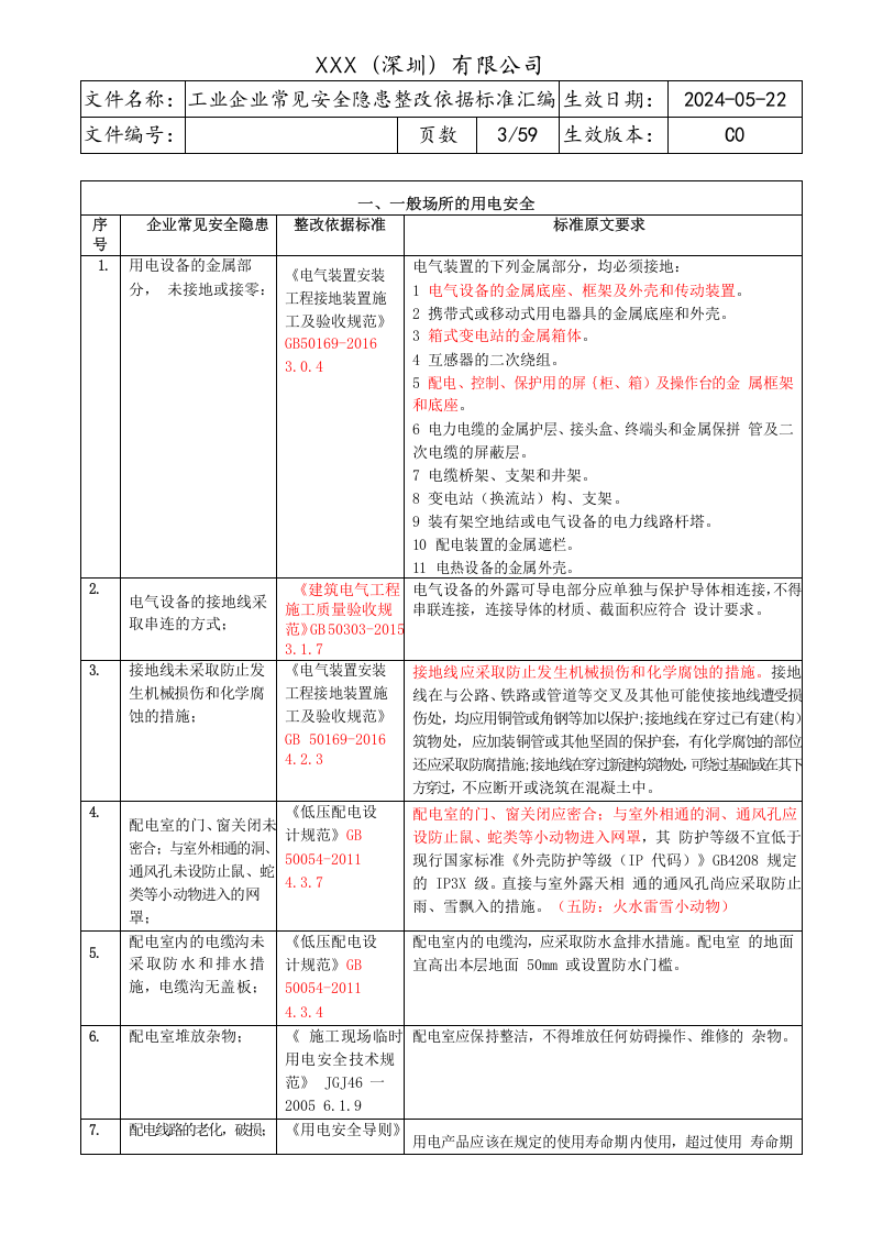 工业企业--常见安全隐患整改表（附依据，59页）.docx 第3页