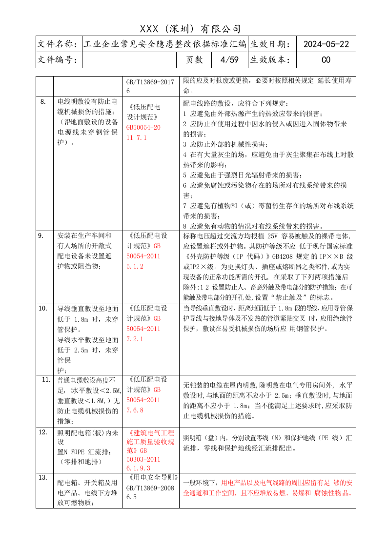 工业企业--常见安全隐患整改表（附依据，59页）.docx 第4页