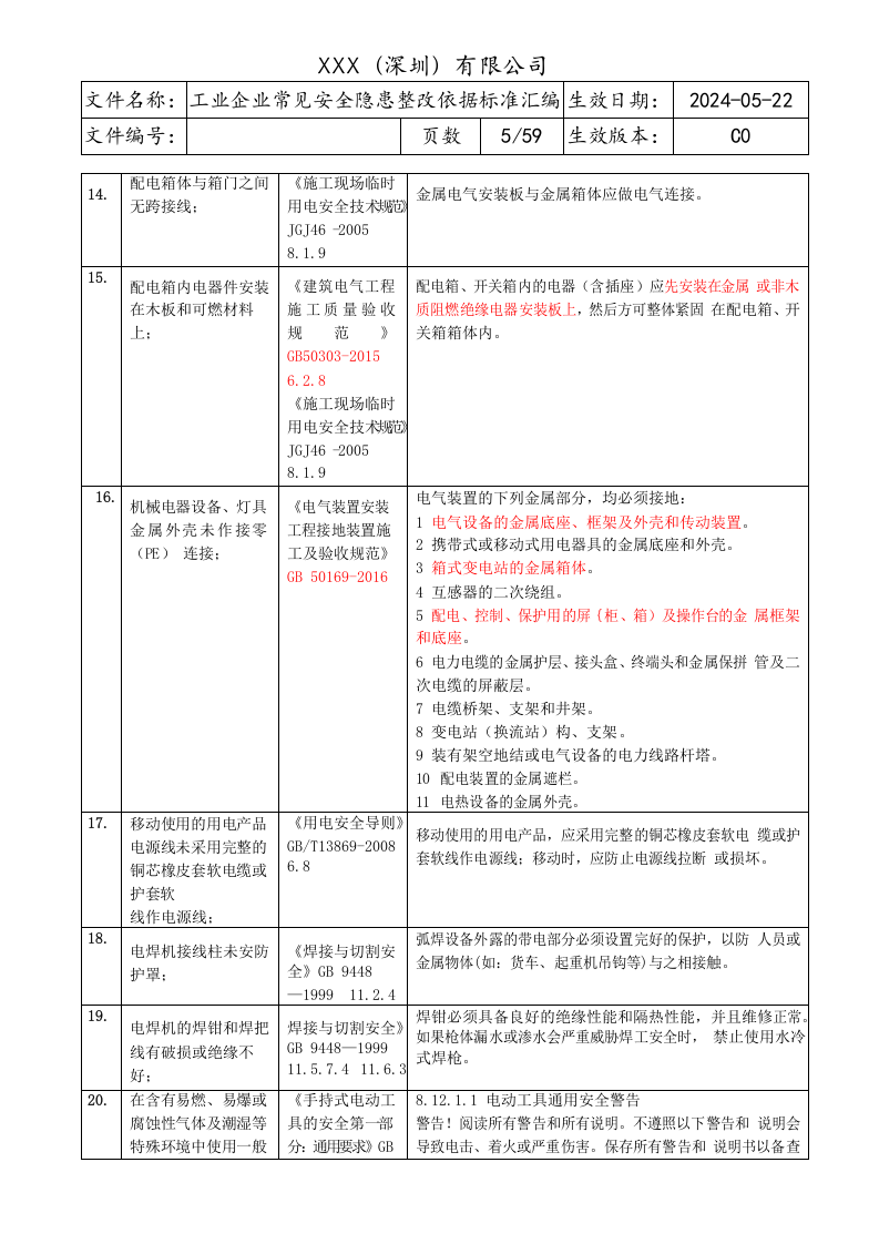 工业企业--常见安全隐患整改表（附依据，59页）.docx 第5页