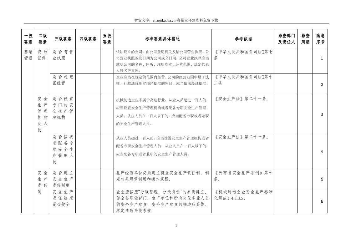 工贸企业--全套隐患排查表格汇编（54页）.docx 第3页