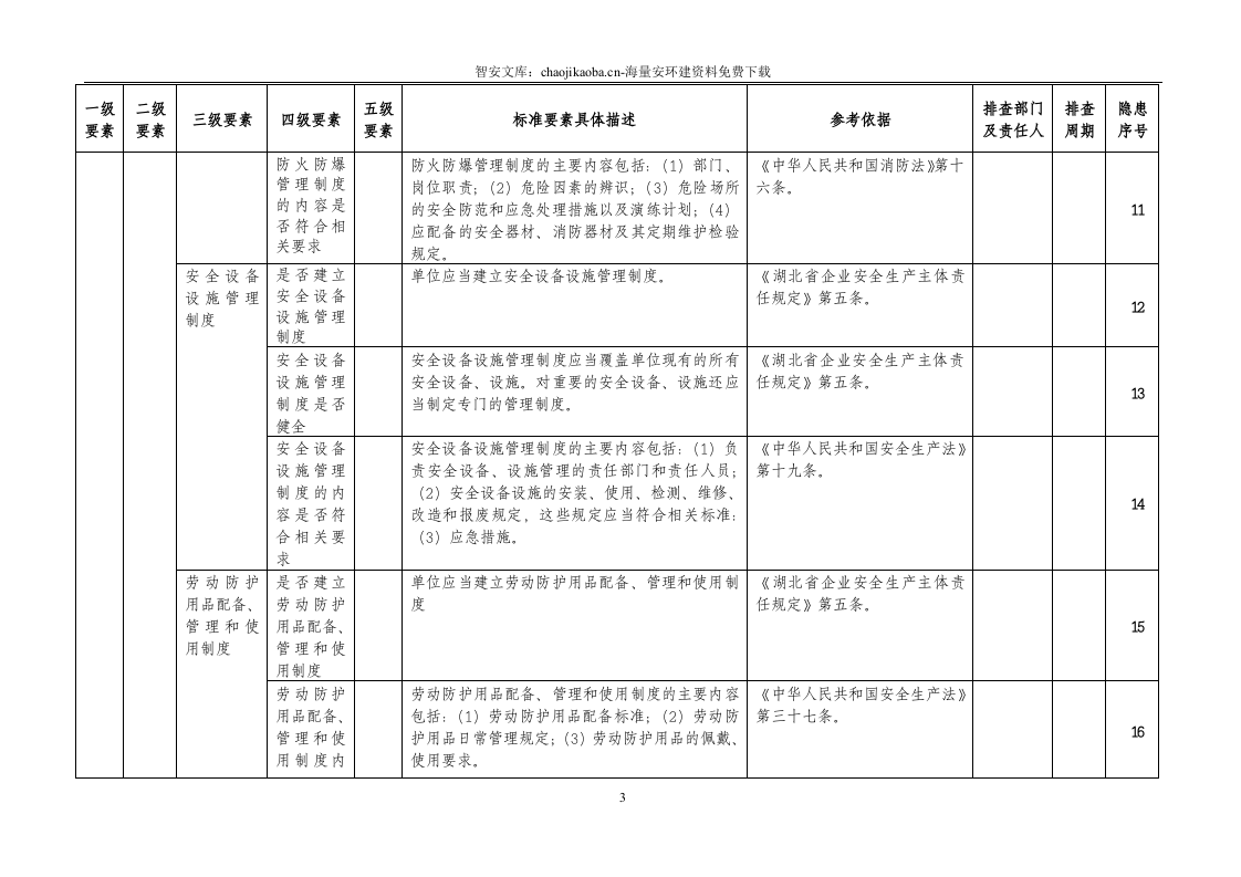 工贸企业--全套隐患排查表格汇编（54页）.docx 第5页