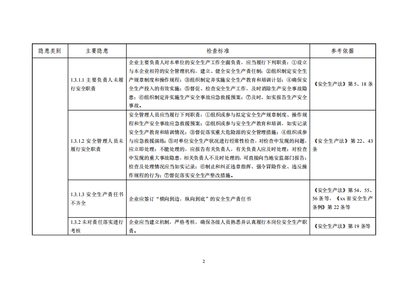 一般企业事故隐患自查通用标准.pdf 第2页