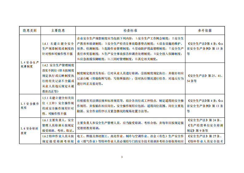 一般企业事故隐患自查通用标准.pdf 第3页