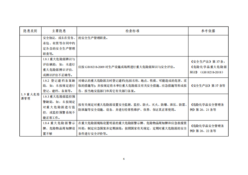 一般企业事故隐患自查通用标准.pdf 第6页