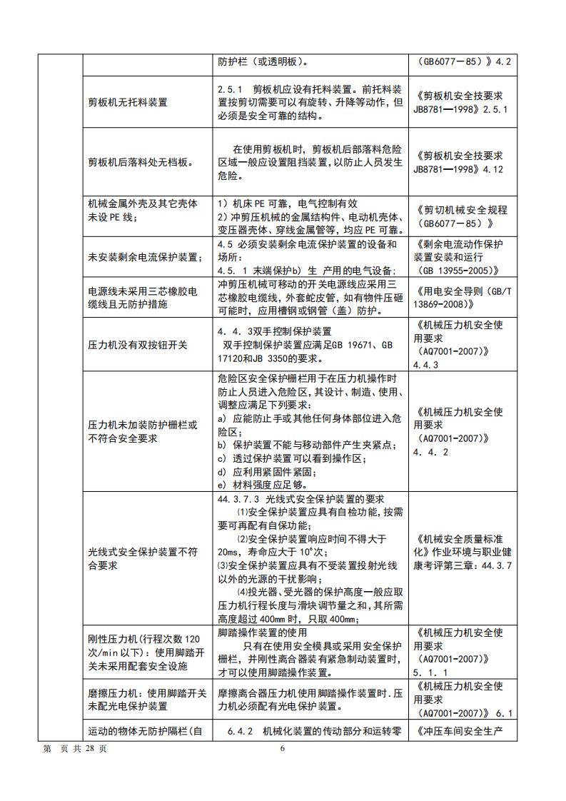 机械安全隐患整改标准对..(新).pdf 第6页