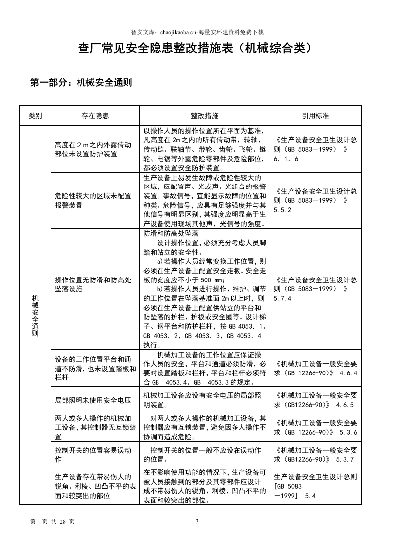 机械综合类--安全隐患整改标准对照表（28页）.docx 第3页
