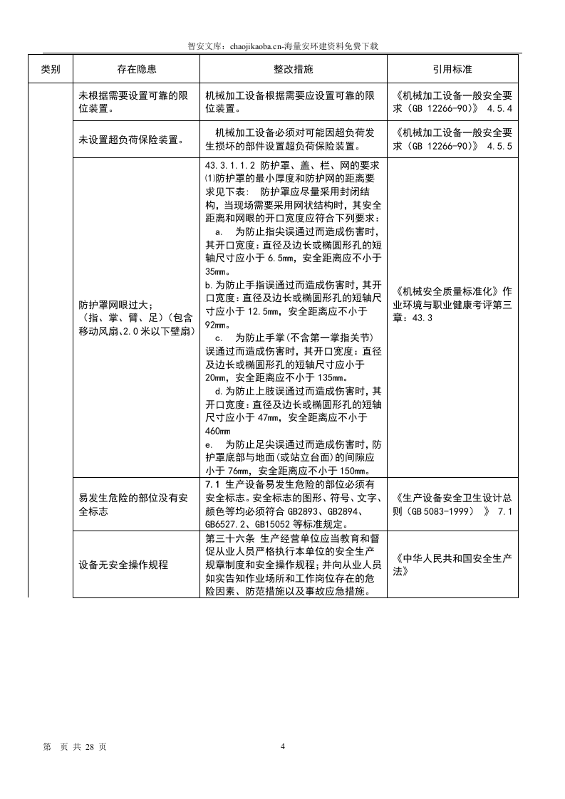 机械综合类--安全隐患整改标准对照表（28页）.docx 第4页