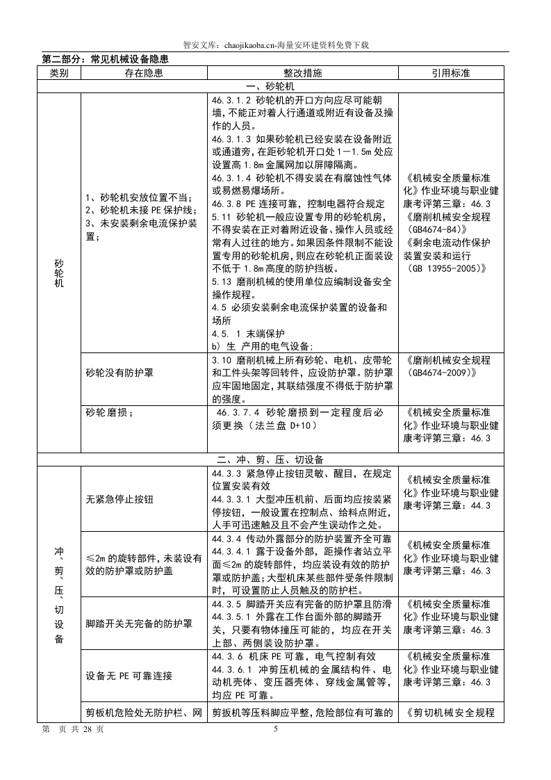 机械综合类--安全隐患整改标准对照表（28页）.docx 第5页