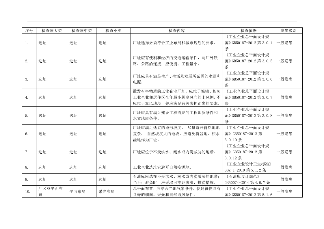 机械行业安全检查表：检查内容、检查依据_隐患认定、处罚条款.docx 第2页