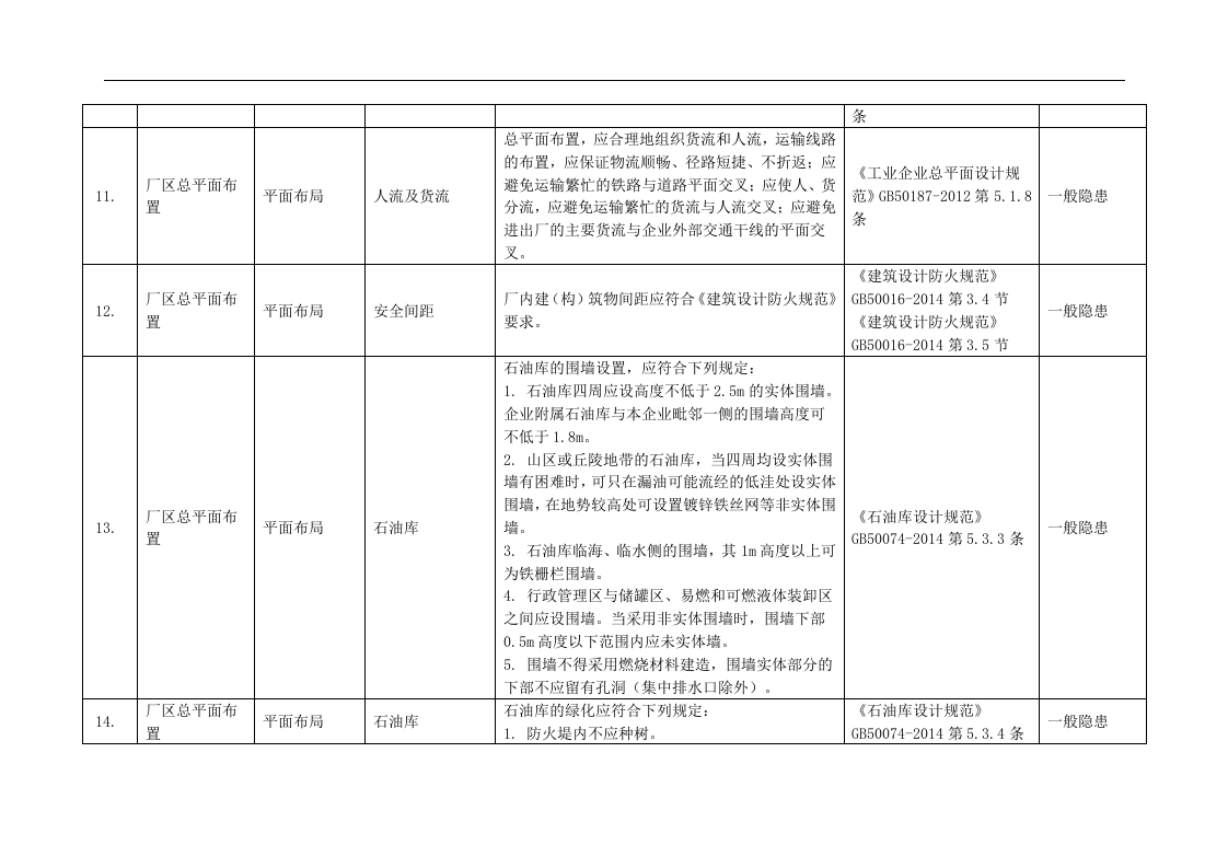 机械行业安全检查表：检查内容、检查依据_隐患认定、处罚条款.docx 第3页