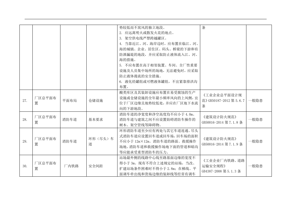 机械行业安全检查表：检查内容、检查依据_隐患认定、处罚条款.docx 第6页