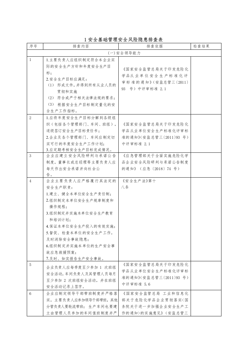 各行业安全风险隐患排查表（附规范依据）.docx 第3页