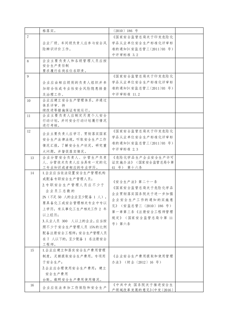 各行业安全风险隐患排查表（附规范依据）.docx 第4页