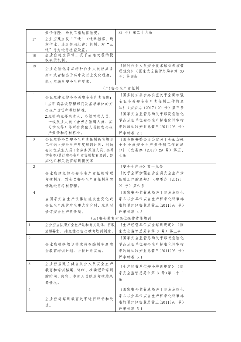 各行业安全风险隐患排查表（附规范依据）.docx 第5页
