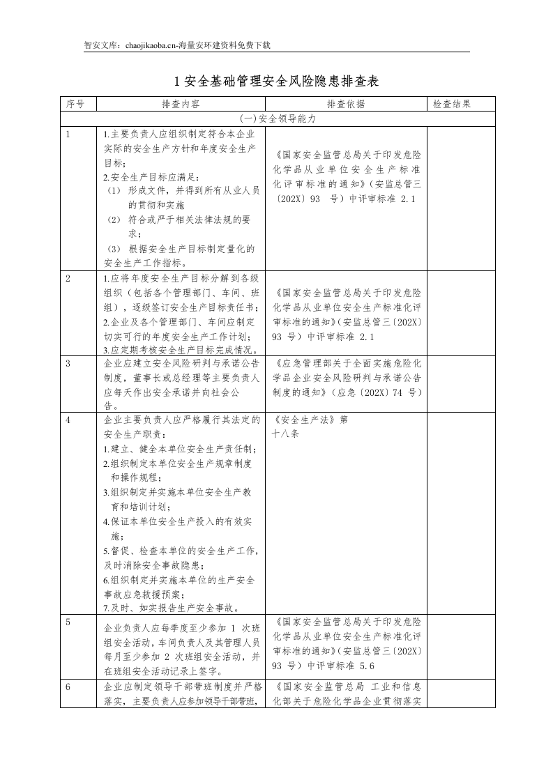企业通用--安全风险隐患排查表汇编（附依据53页）.docx 第2页