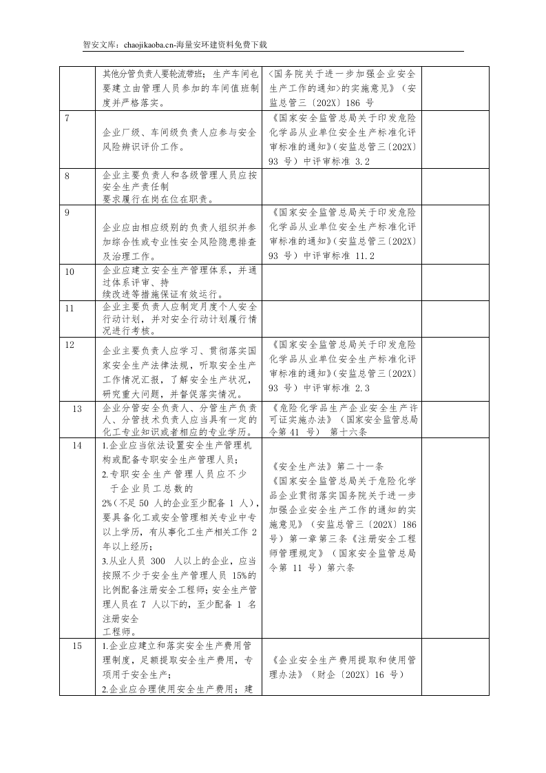 企业通用--安全风险隐患排查表汇编（附依据53页）.docx 第3页