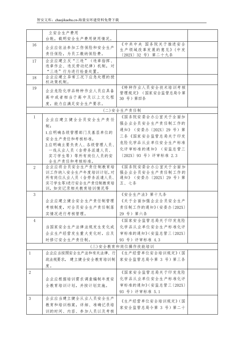企业通用--安全风险隐患排查表汇编（附依据53页）.docx 第4页