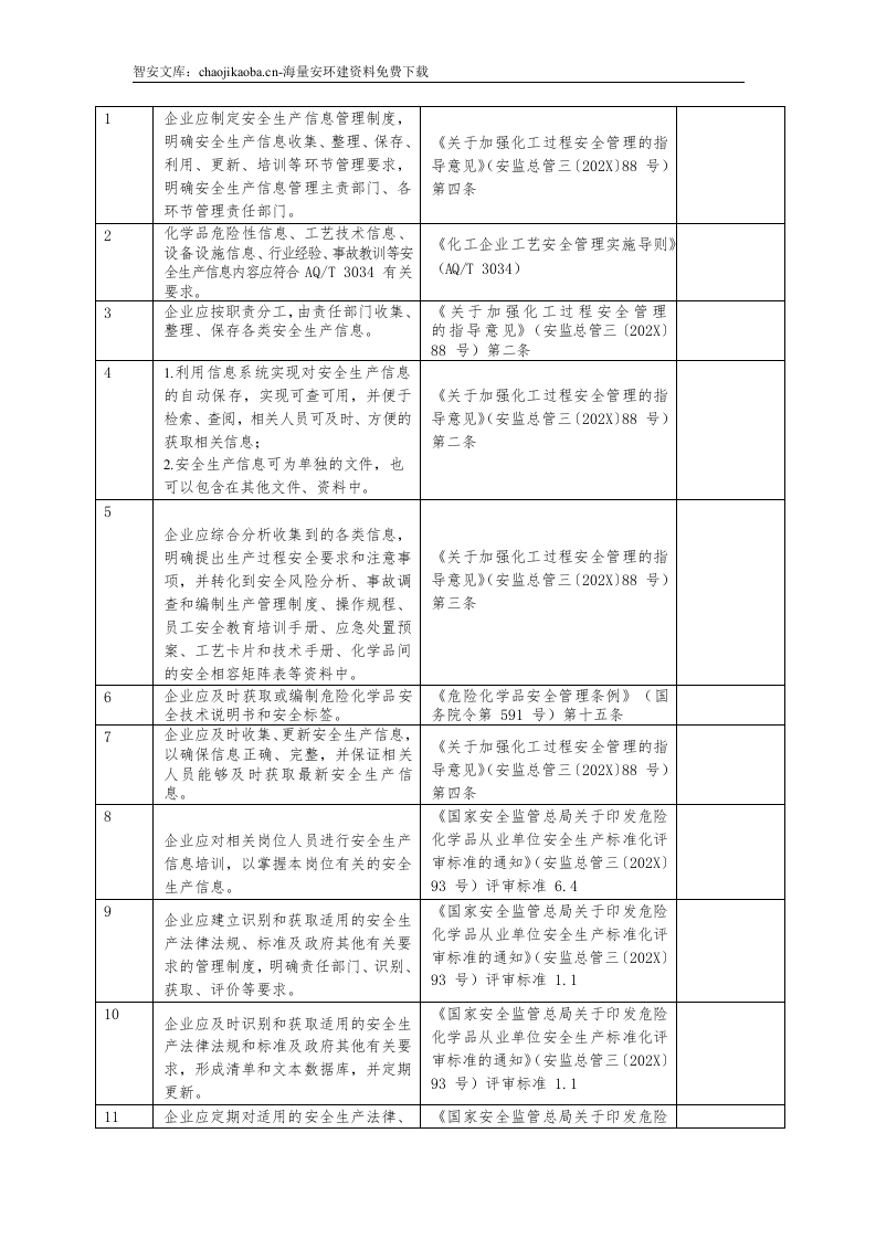 企业通用--安全风险隐患排查表汇编（附依据53页）.docx 第6页