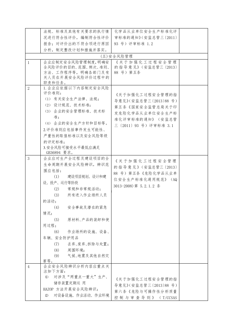 安全风险隐患排查表（依据最新法规标准编制）2022版.docx 第6页