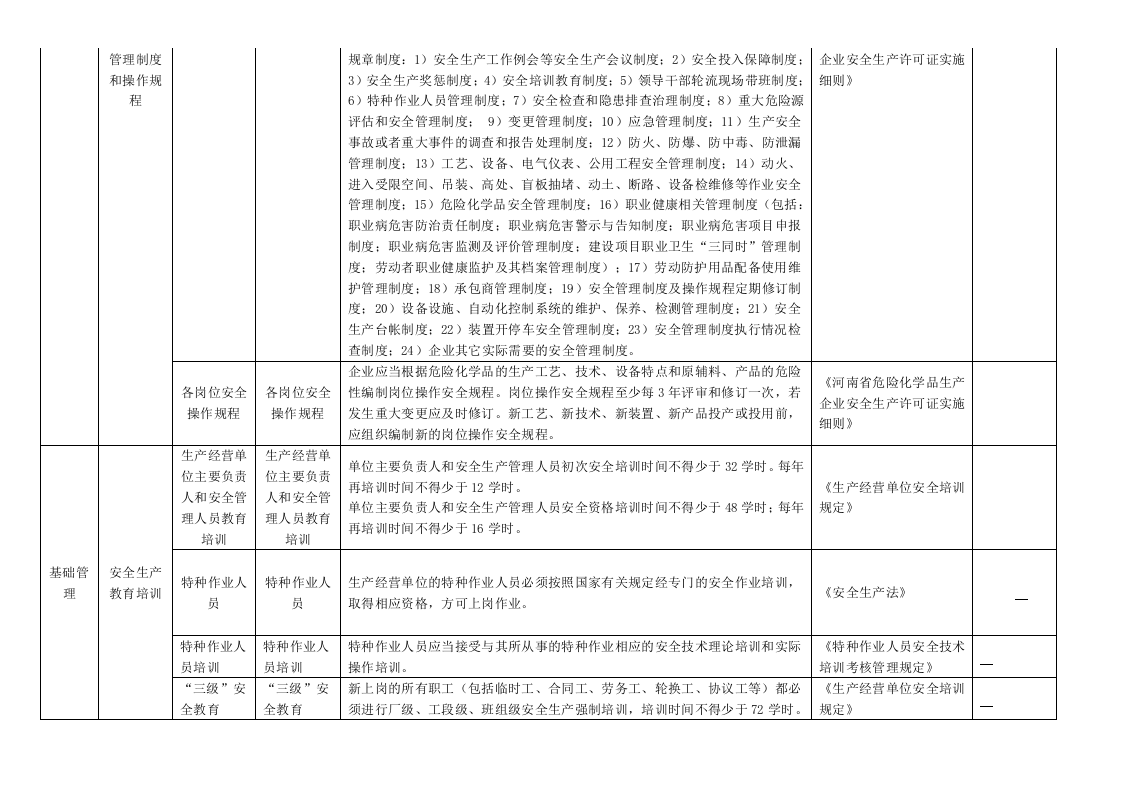 河南省危险化学品生产使用经营带仓储不带仓储行业安全隐患排查清单.docx 第3页