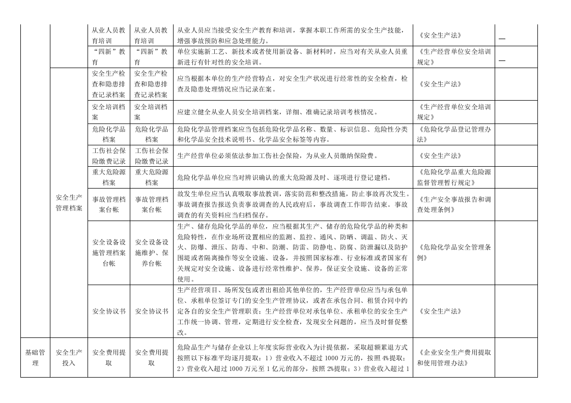 河南省危险化学品生产使用经营带仓储不带仓储行业安全隐患排查清单.docx 第4页