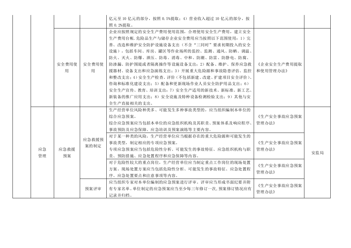 河南省危险化学品生产使用经营带仓储不带仓储行业安全隐患排查清单.docx 第5页