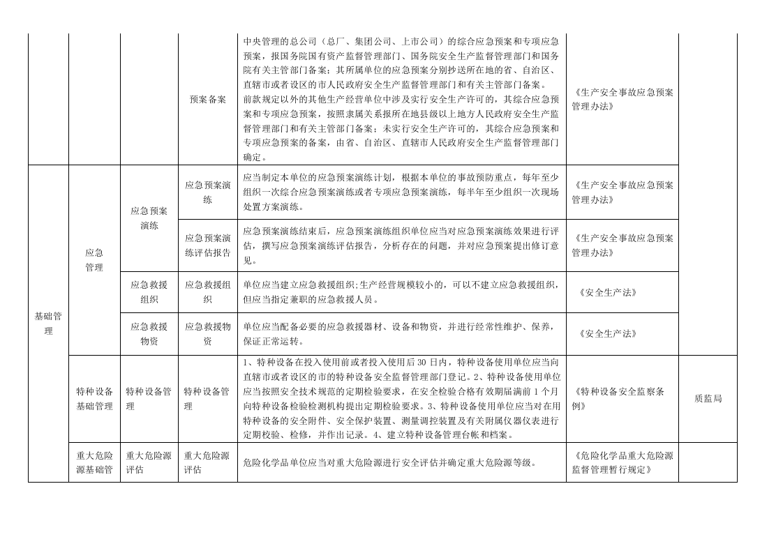 河南省危险化学品生产使用经营带仓储不带仓储行业安全隐患排查清单.docx 第6页
