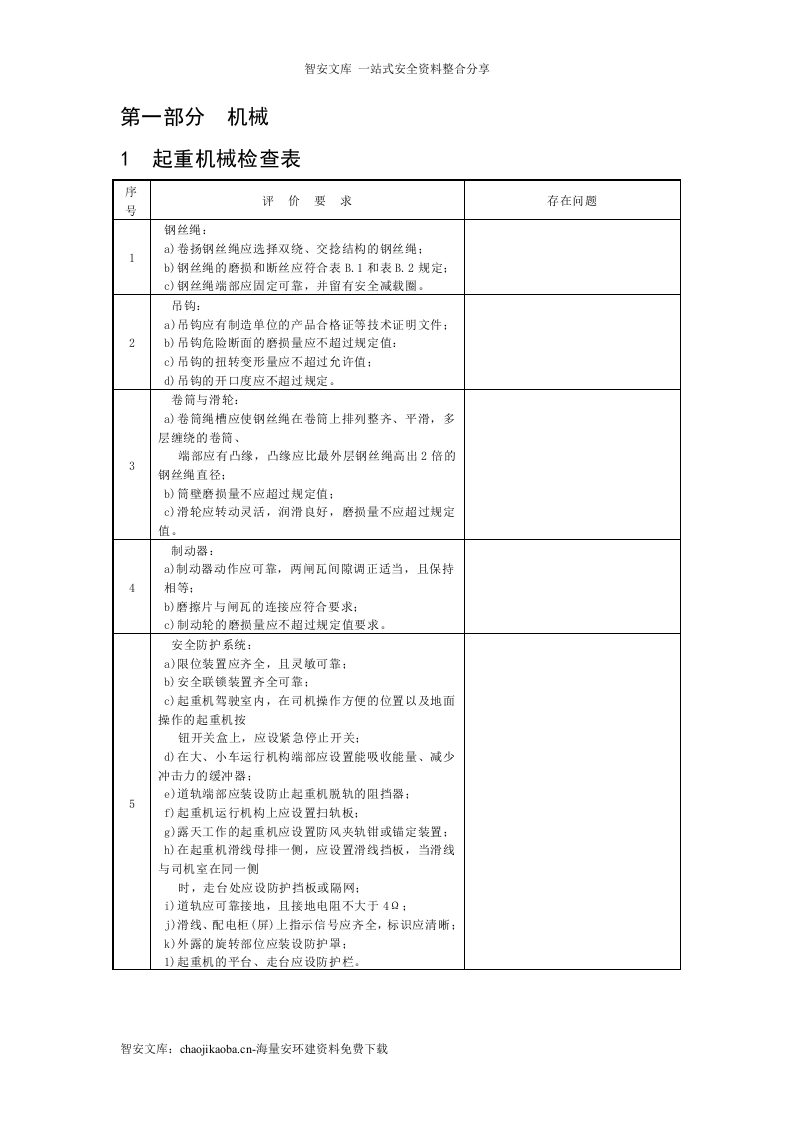 生产型企业--全套隐患排查检查表汇编（74页）.docx 第3页