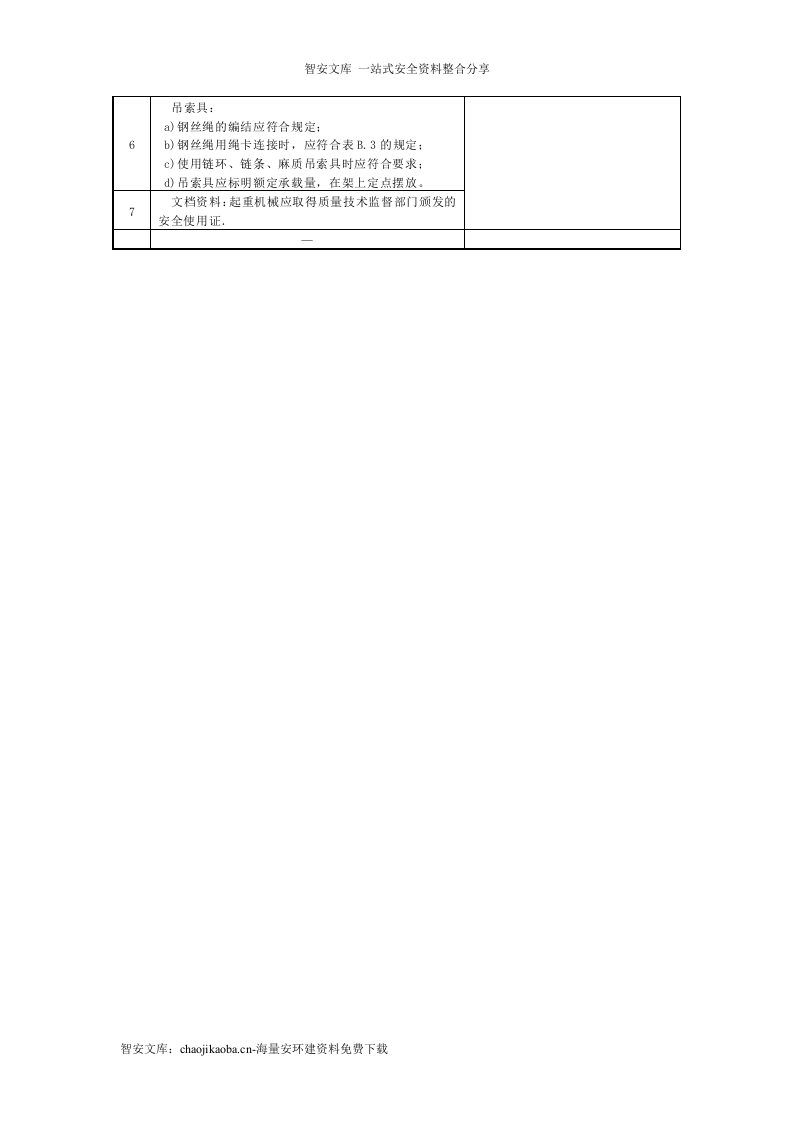 生产型企业--全套隐患排查检查表汇编（74页）.docx 第4页