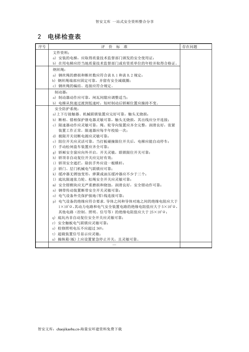 生产型企业--全套隐患排查检查表汇编（74页）.docx 第5页