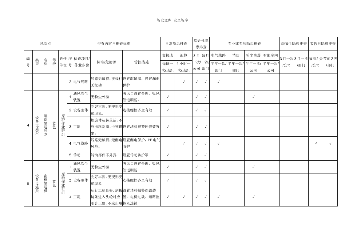 设备设施类--隐患排查表格汇编（附依据，31页）.docx 第2页