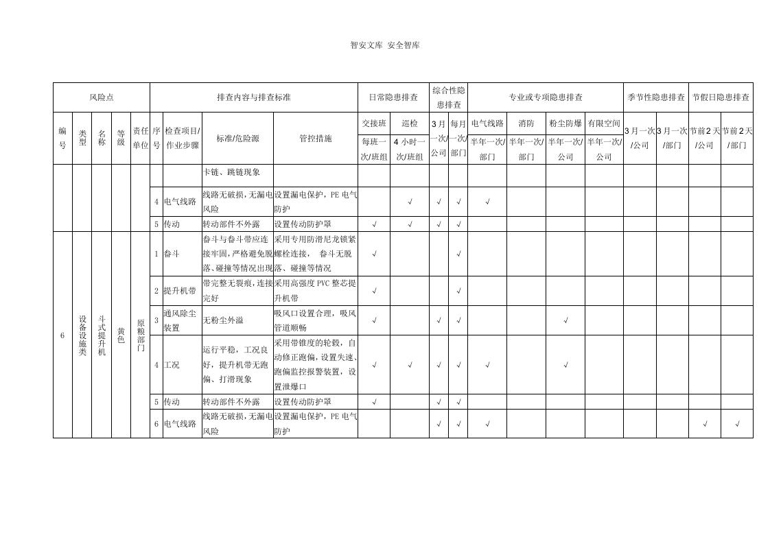 设备设施类--隐患排查表格汇编（附依据，31页）.docx 第3页