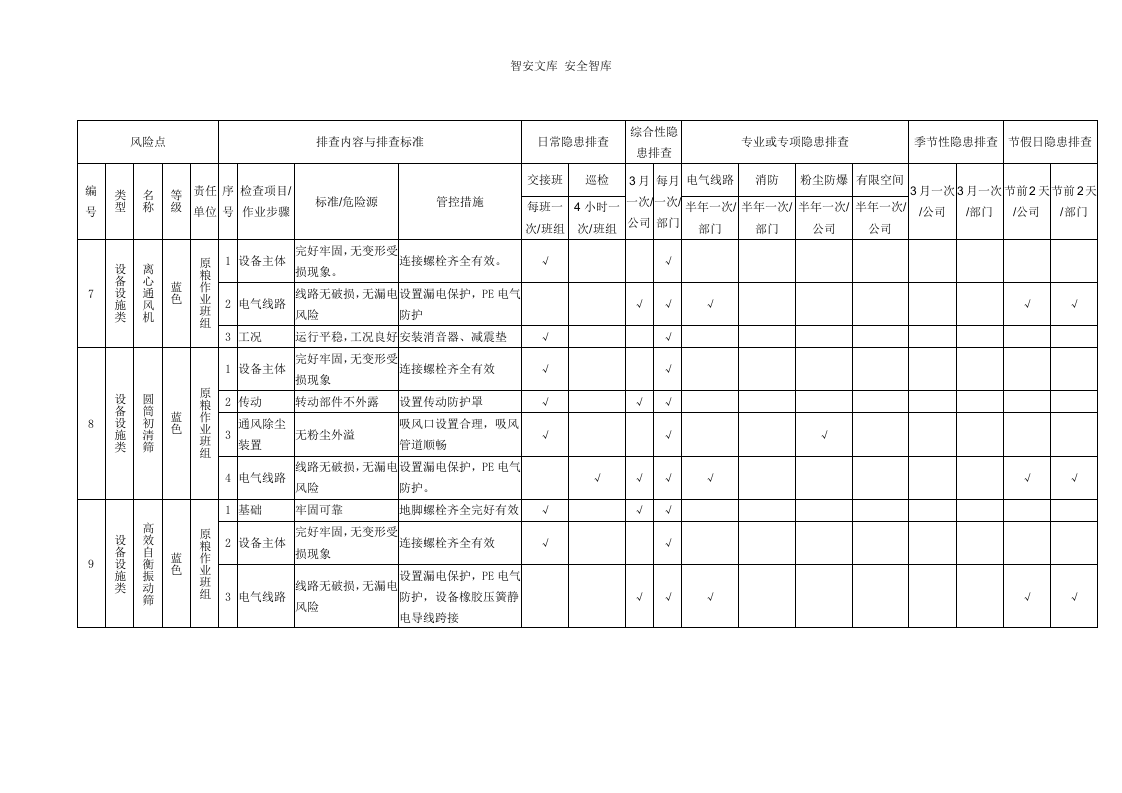 设备设施类--隐患排查表格汇编（附依据，31页）.docx 第4页
