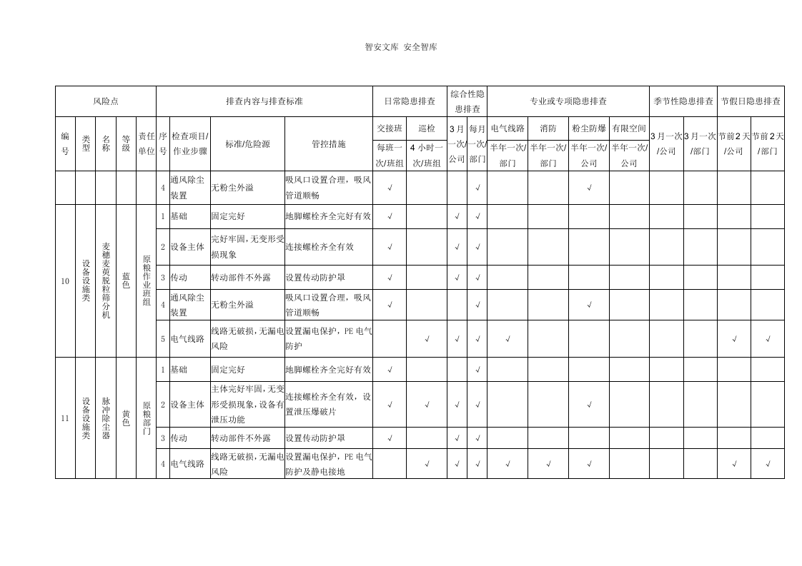 设备设施类--隐患排查表格汇编（附依据，31页）.docx 第5页