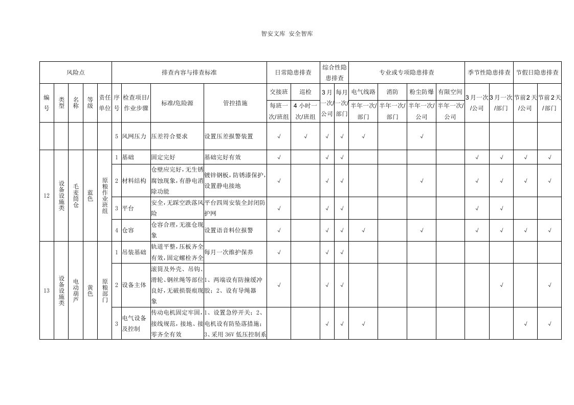 设备设施类--隐患排查表格汇编（附依据，31页）.docx 第6页