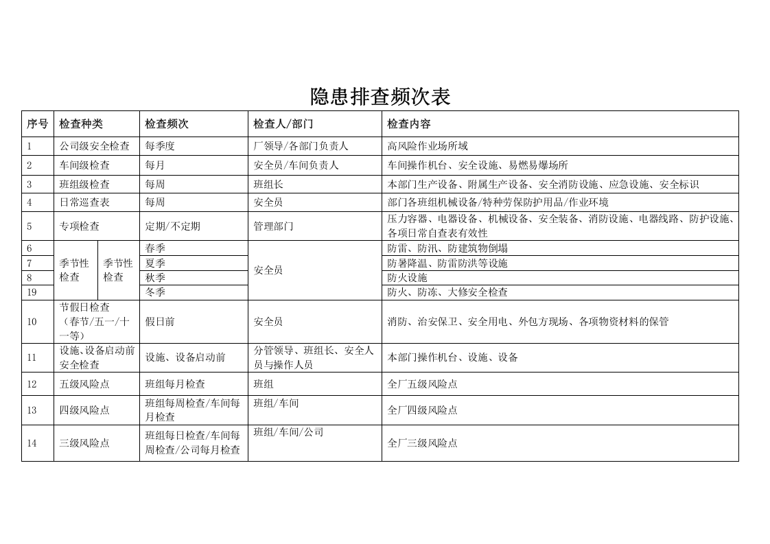 一般企业--隐患排查体系检查表汇总（25页）.docx 第2页