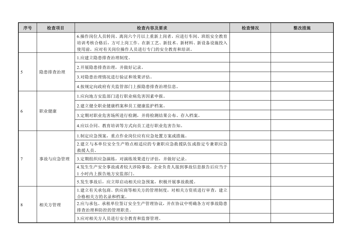 一般企业--隐患排查体系检查表汇总（25页）.docx 第4页