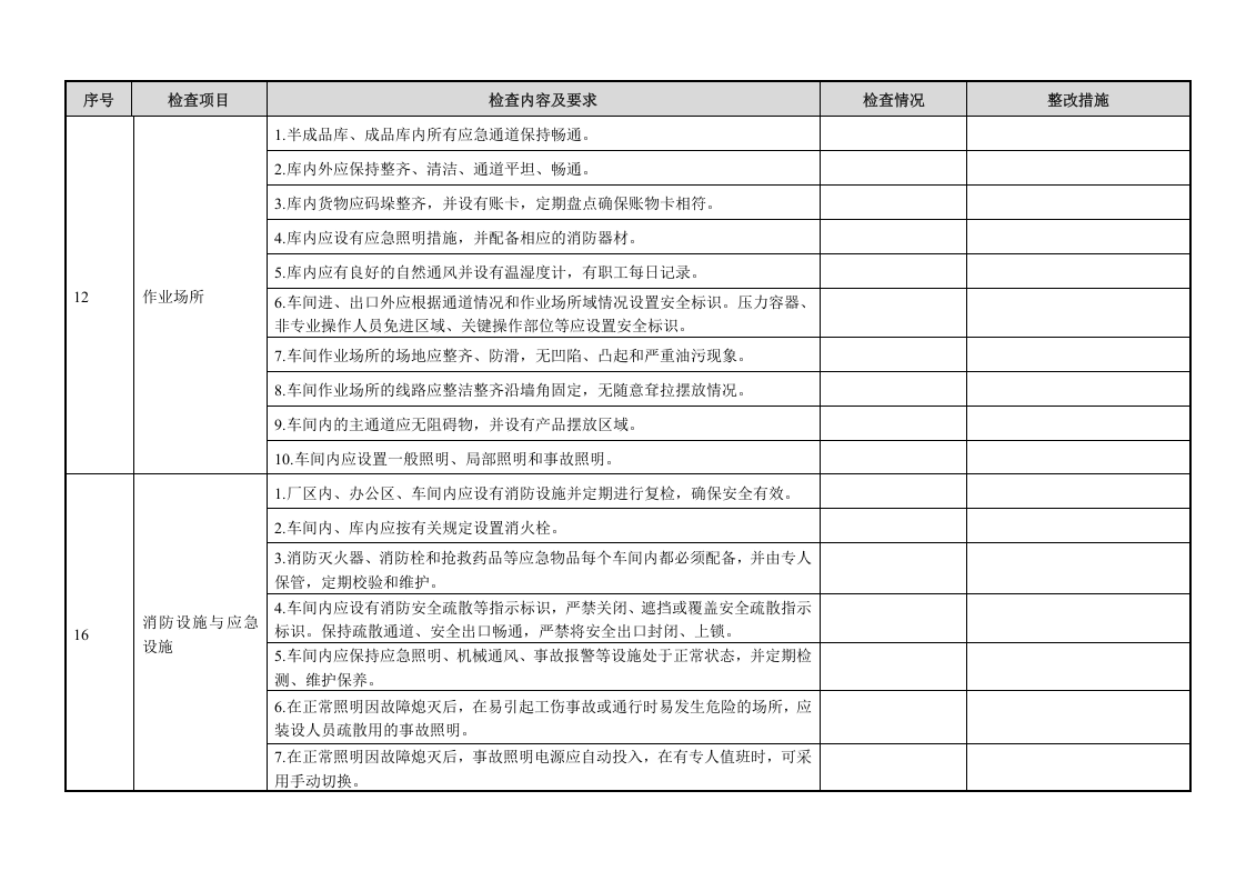 一般企业--隐患排查体系检查表汇总（25页）.docx 第6页