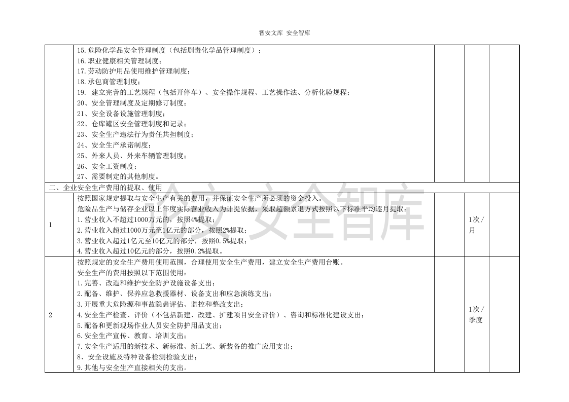 危化企业--事故隐患排查表参考（25页）.docx 第2页