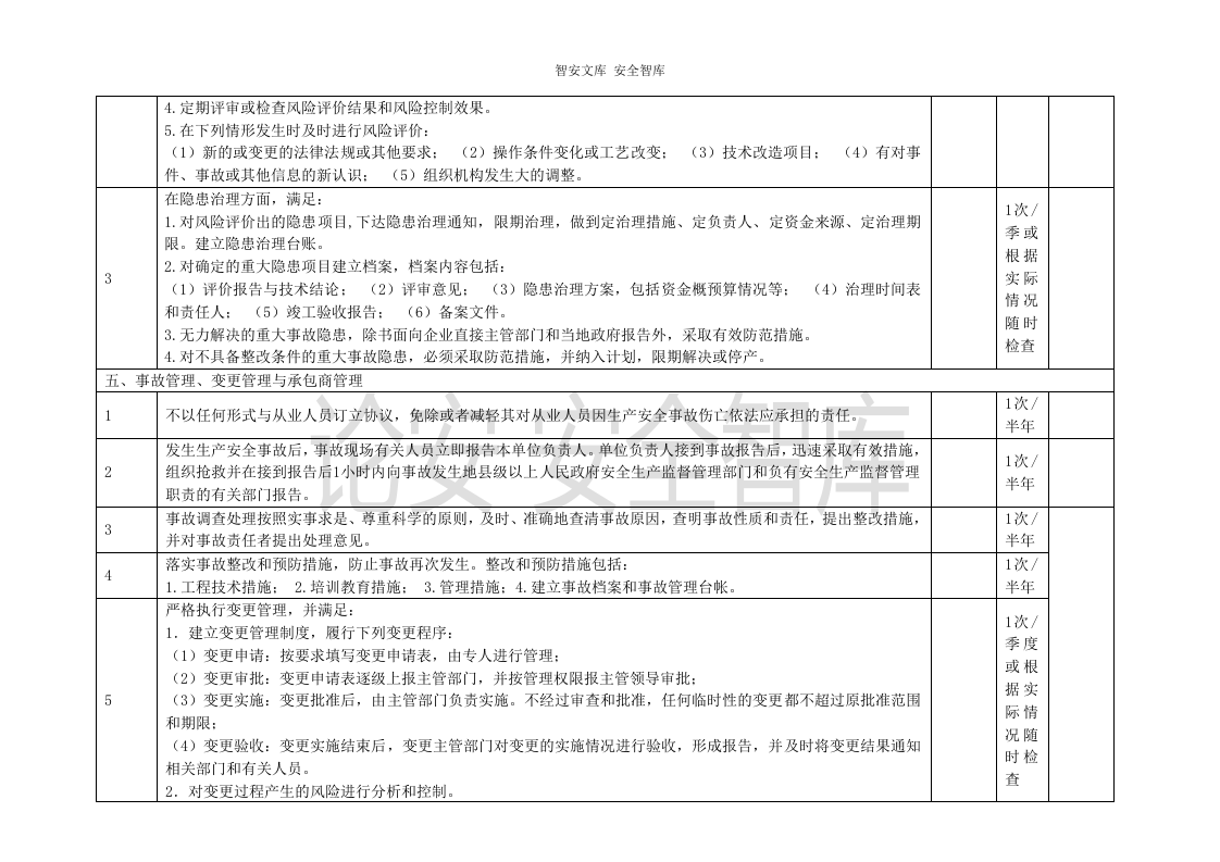 危化企业--事故隐患排查表参考（25页）.docx 第4页