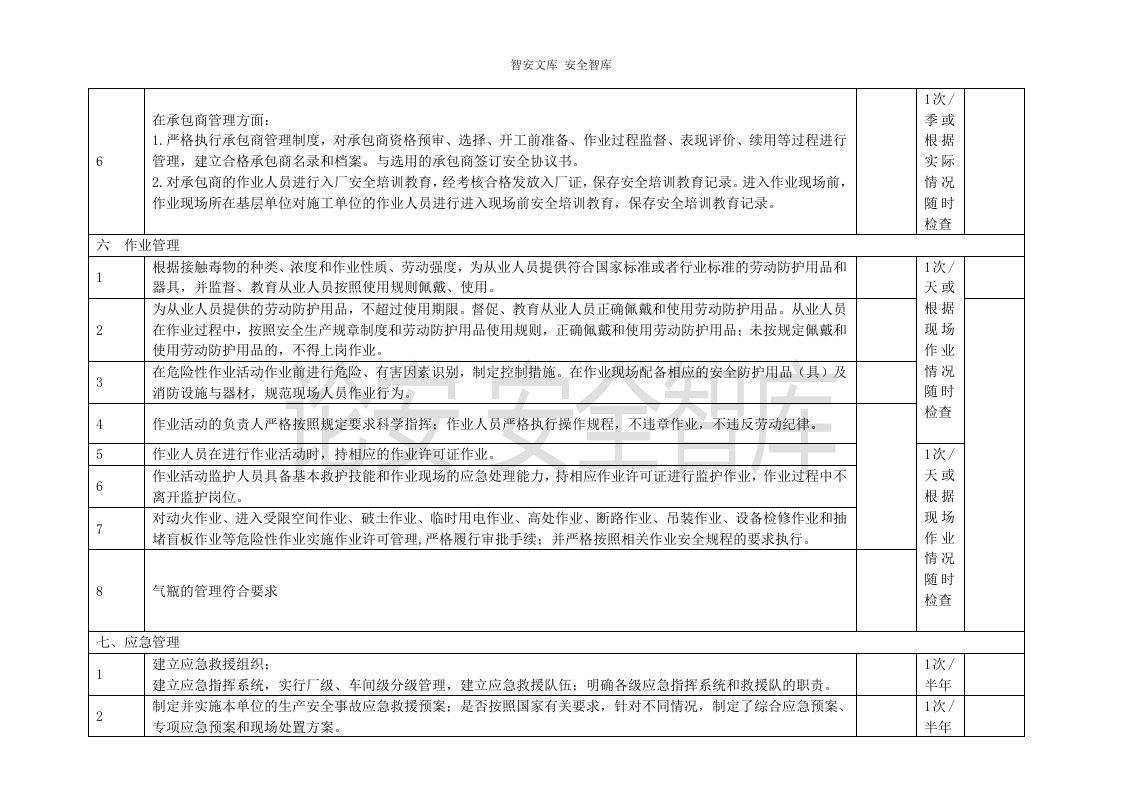危化企业--事故隐患排查表参考（25页）.docx 第5页