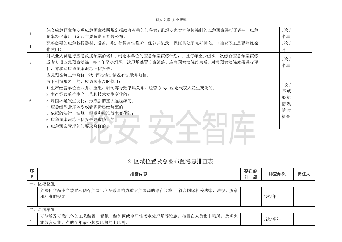 危化企业--事故隐患排查表参考（25页）.docx 第6页
