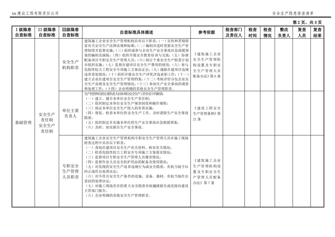 施工企业--隐患排查清单最新修订.docx 第3页