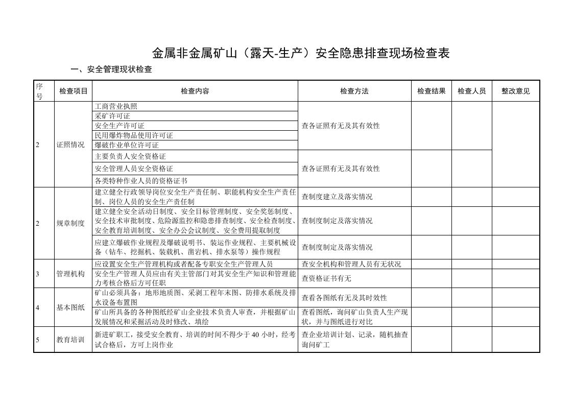 露天矿山--隐患排查清单（36页）.docx 第4页