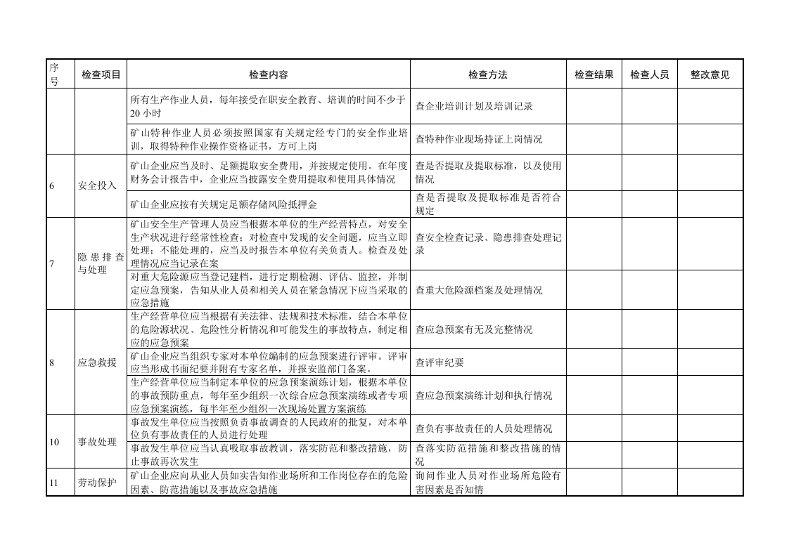 露天矿山--隐患排查清单（36页）.docx 第5页