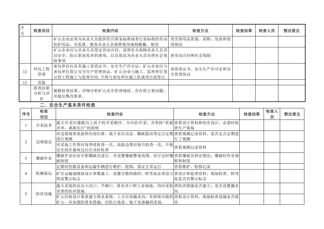 露天矿山--隐患排查清单（36页）.docx 第6页