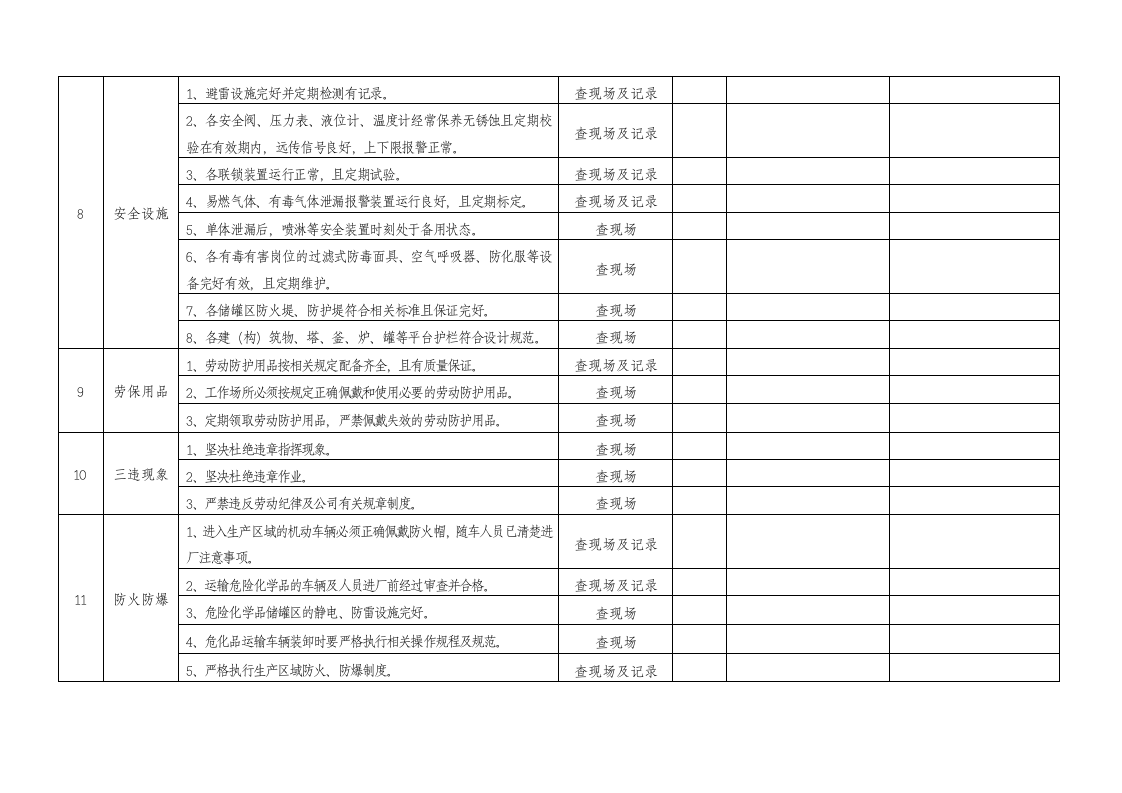 小微企业--安全检查和隐患排查表(39页）.docx 第5页